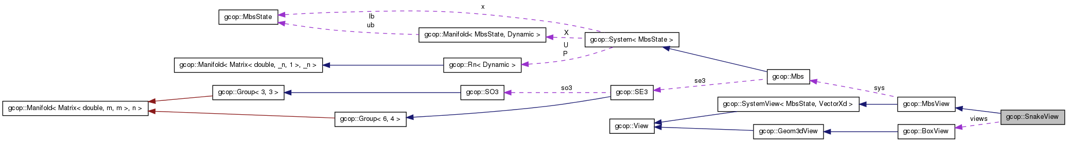 Collaboration graph