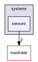 lib/systems/sensors/