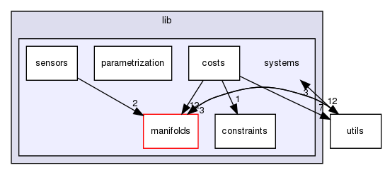 lib/systems/