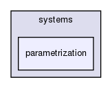 lib/systems/parametrization/