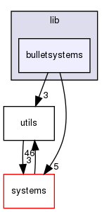 lib/bulletsystems/