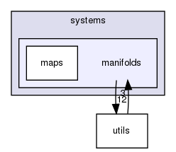 lib/systems/manifolds/