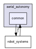 include/aerial_autonomy/common