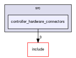 src/controller_hardware_connectors
