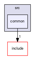 src/common
