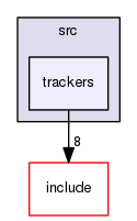 src/trackers