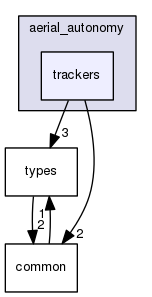 include/aerial_autonomy/trackers