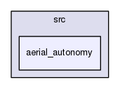 src/aerial_autonomy