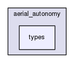 include/aerial_autonomy/types