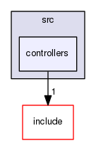 src/controllers