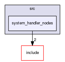 src/system_handler_nodes